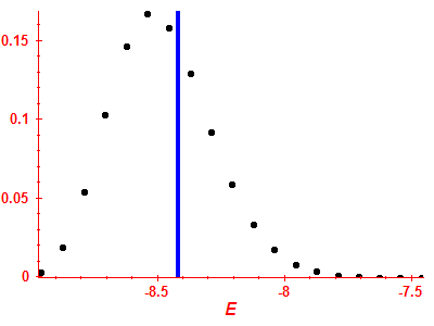 Strength function